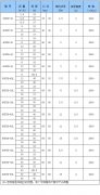 FZB系列氟塑料自吸泵性能参数选型表