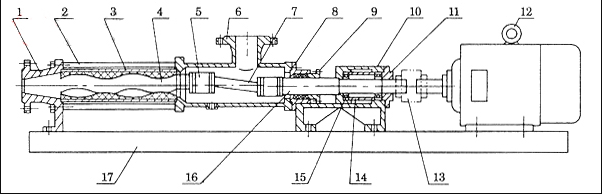 G型单螺杆泵结构图